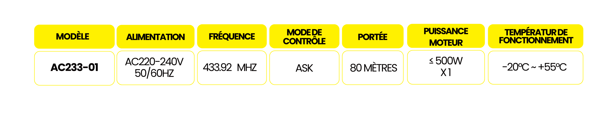 BANDEAU Récepteur AC233
